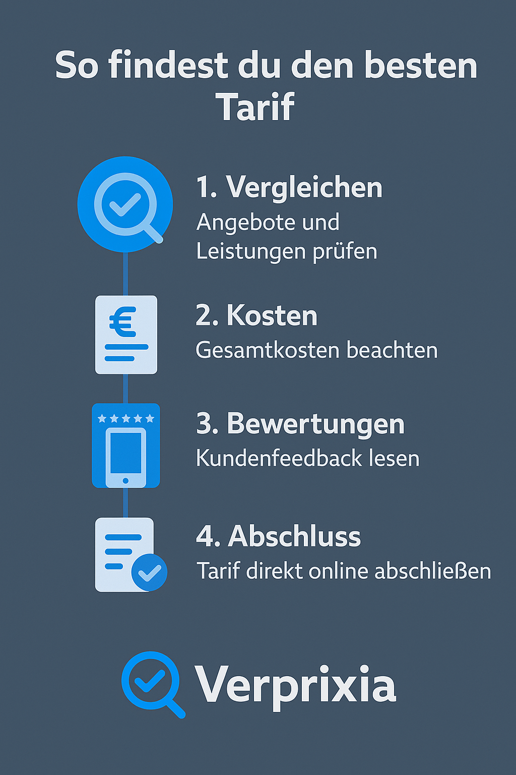 So findes du den besten Traomtarif.